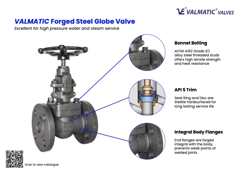 Valmatic Forged Steel Globe Valve Features