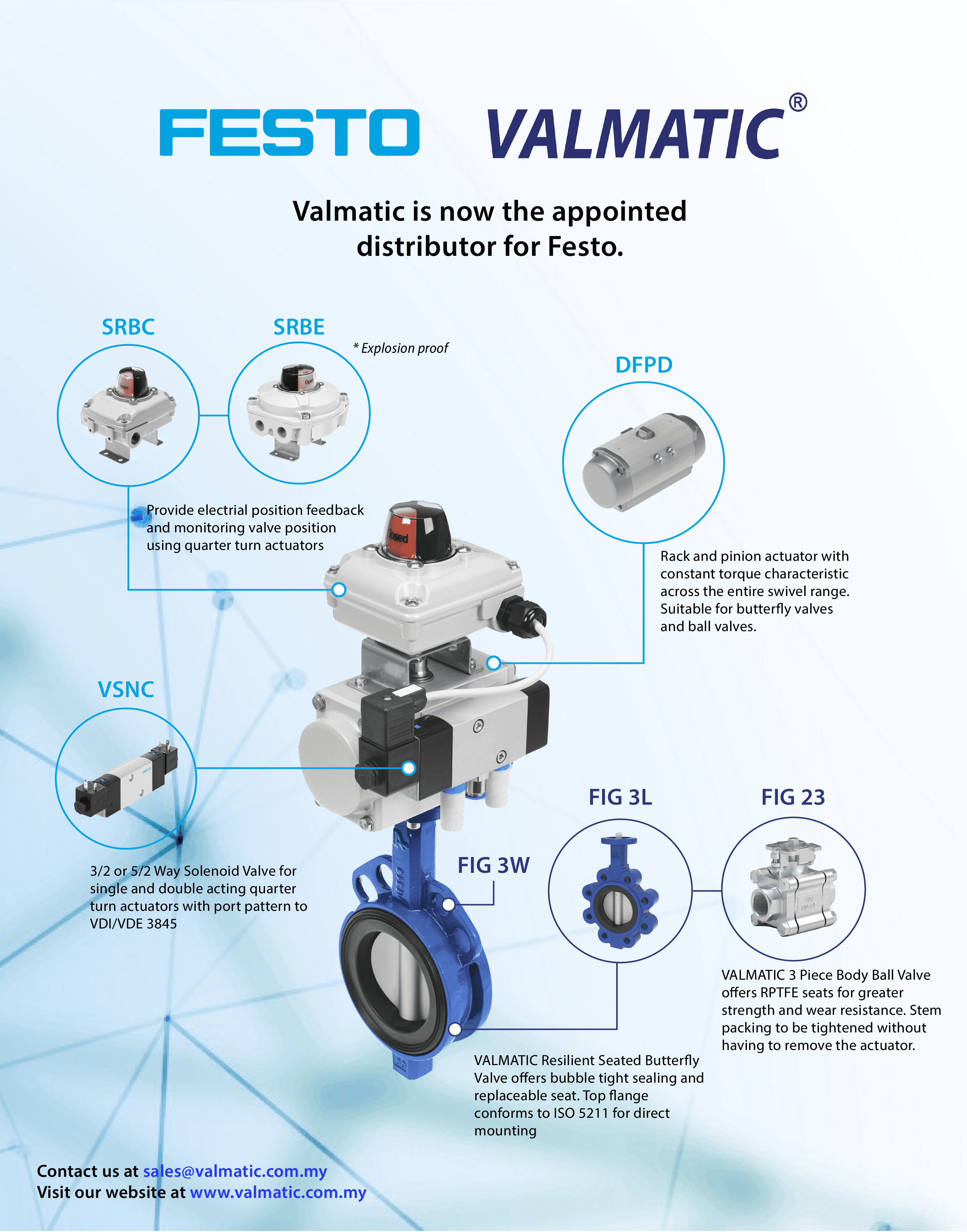 Festo Valmatic Product Offering